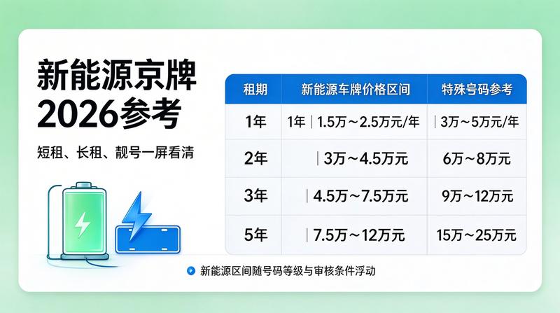 闲置车指标转让风险防范